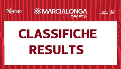 RESULTS 17^ MARCIALONGA CRAFT
